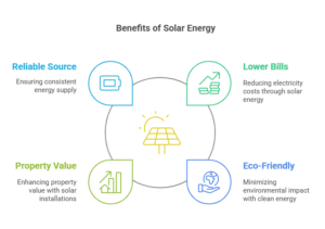 The Benefits of Solar Energy 