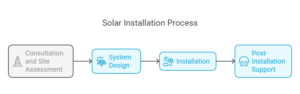 The Installation Process_ Step-by-Step 