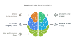 Solar Panel