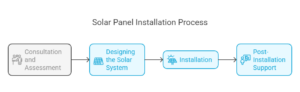 Solar panel